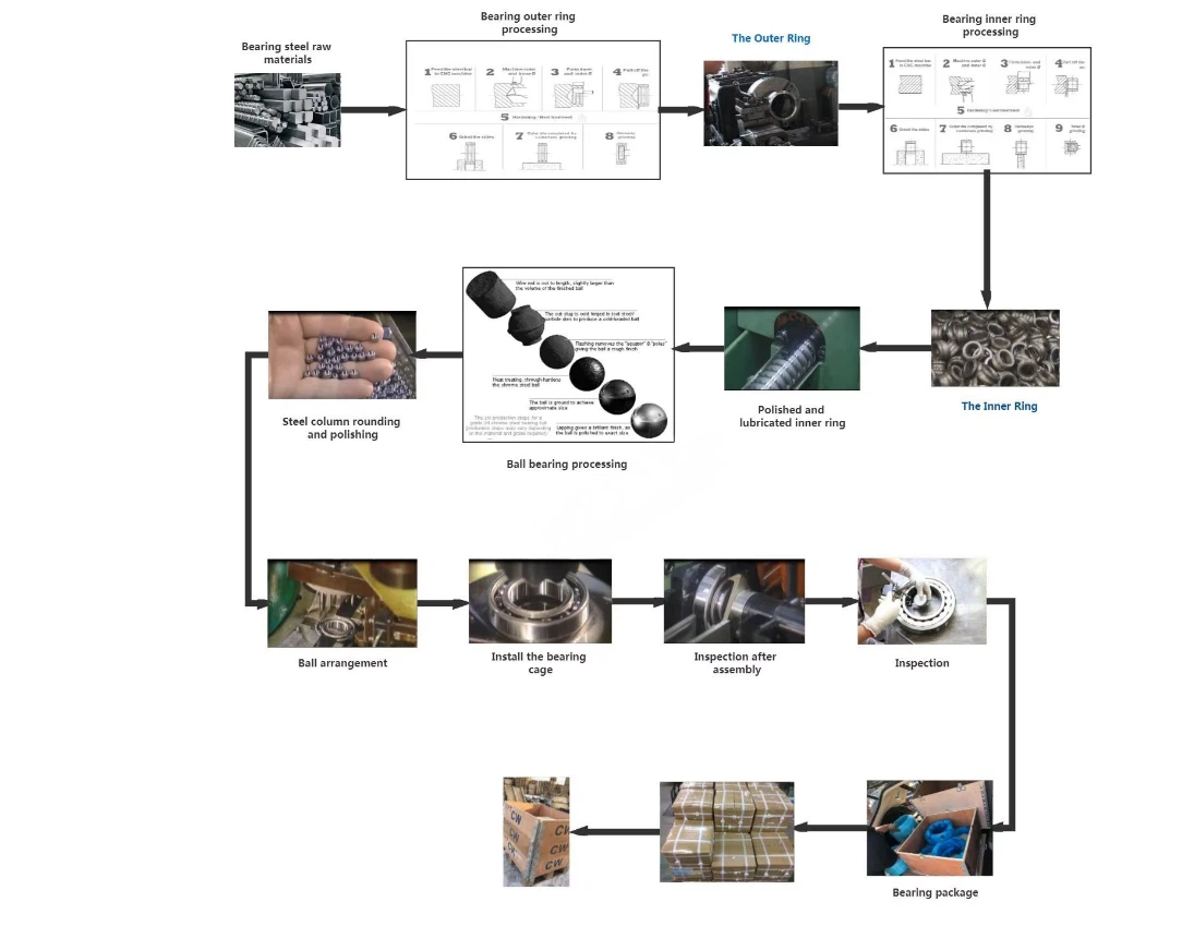 skf roller bearing skf roller bearing